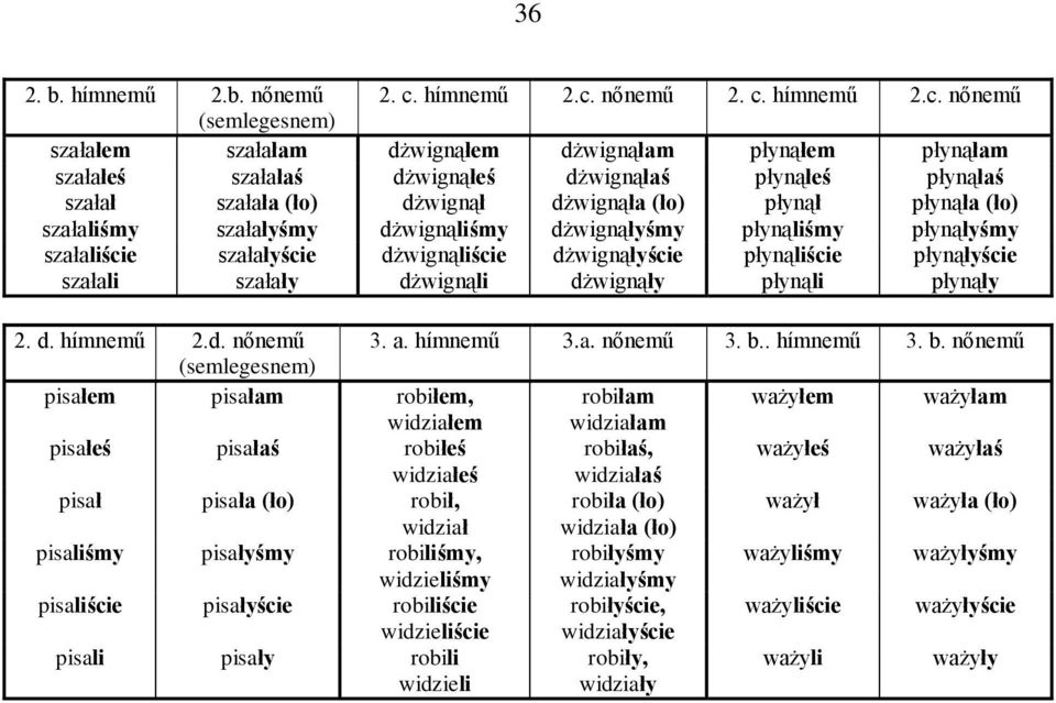 nőnemű 2. c.