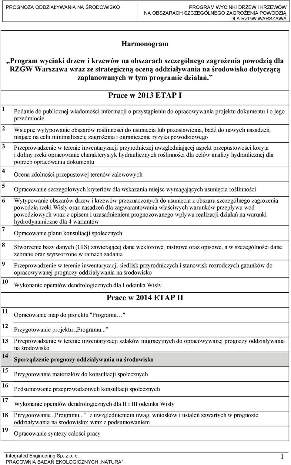 Prace w 2013 ETAP I 1 Podanie do publicznej wiadomości informacji o przystąpieniu do opracowywania projektu dokumentu i o jego przedmiocie 2 Wstępne wytypowanie obszarów roślinności do usunięcia lub