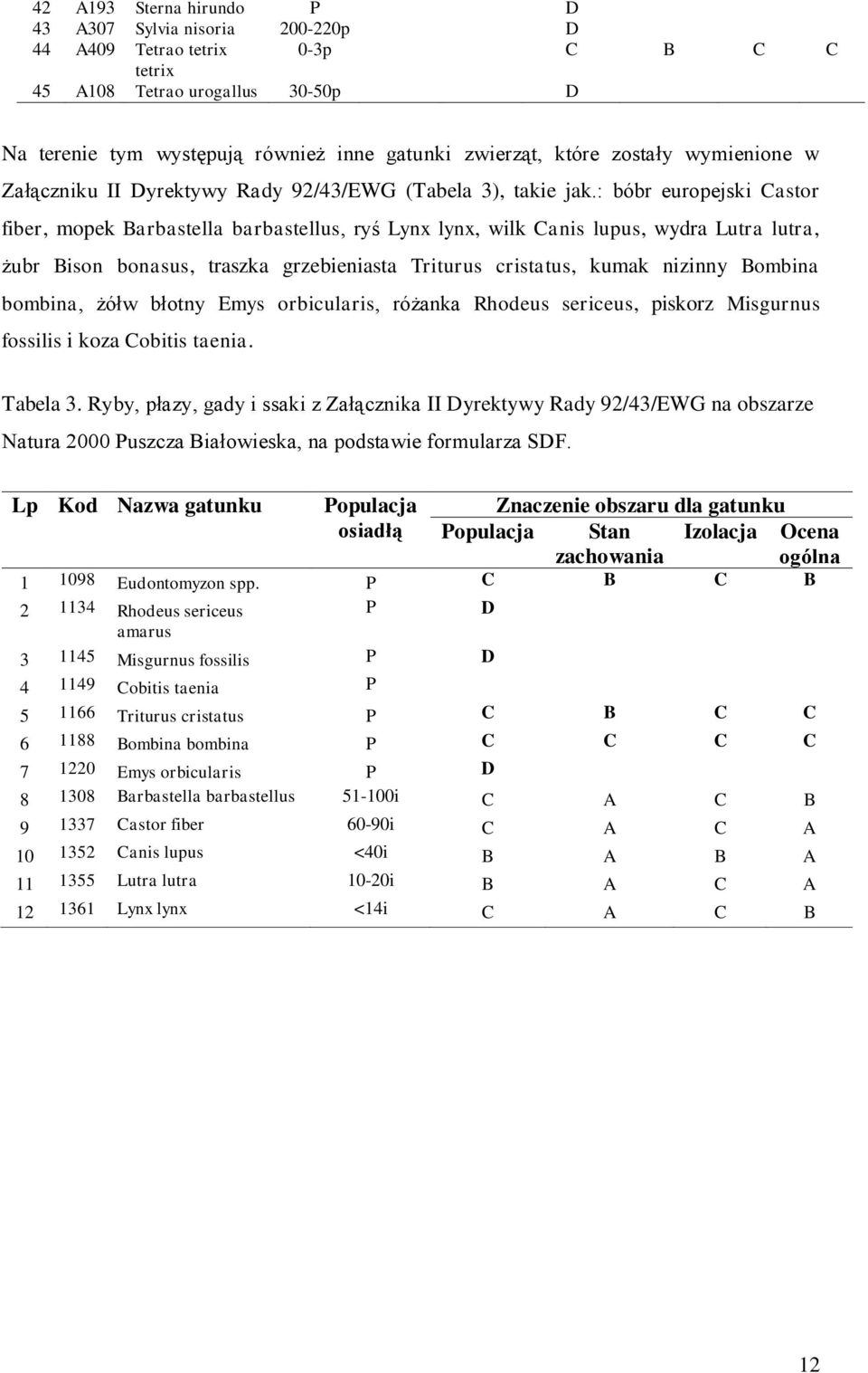 : bóbr europejski Castor fiber, mopek Barbastella barbastellus, ryś Lynx lynx, wilk Canis lupus, wydra Lutra lutra, żubr Bison bonasus, traszka grzebieniasta Triturus cristatus, kumak nizinny Bombina