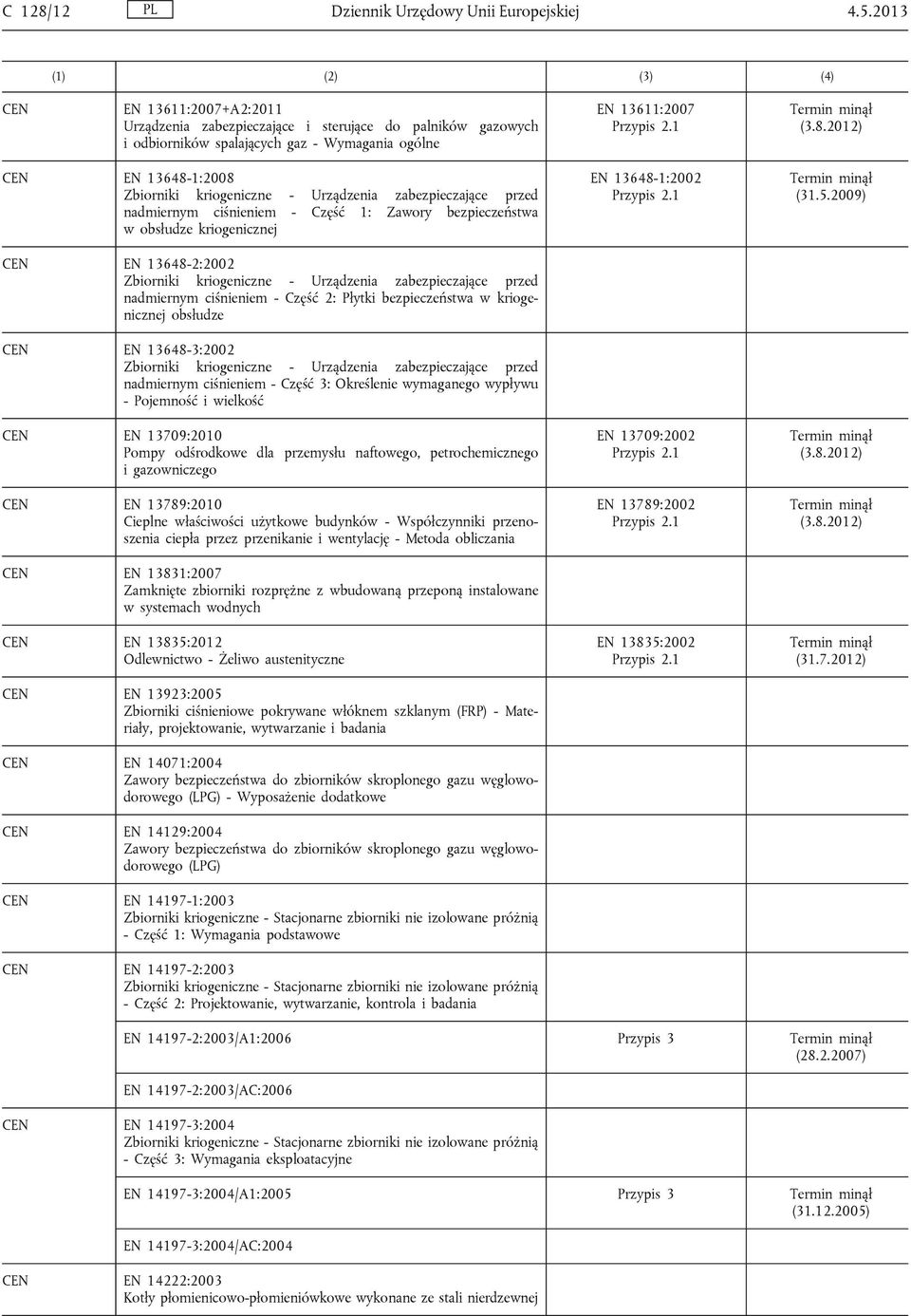 Urządzenia zabezpieczające przed nadmiernym ciśnieniem - Część 1: Zawory bezpieczeństwa w obsłudze kriogenicznej EN 13648-2:2002 Zbiorniki kriogeniczne - Urządzenia zabezpieczające przed nadmiernym