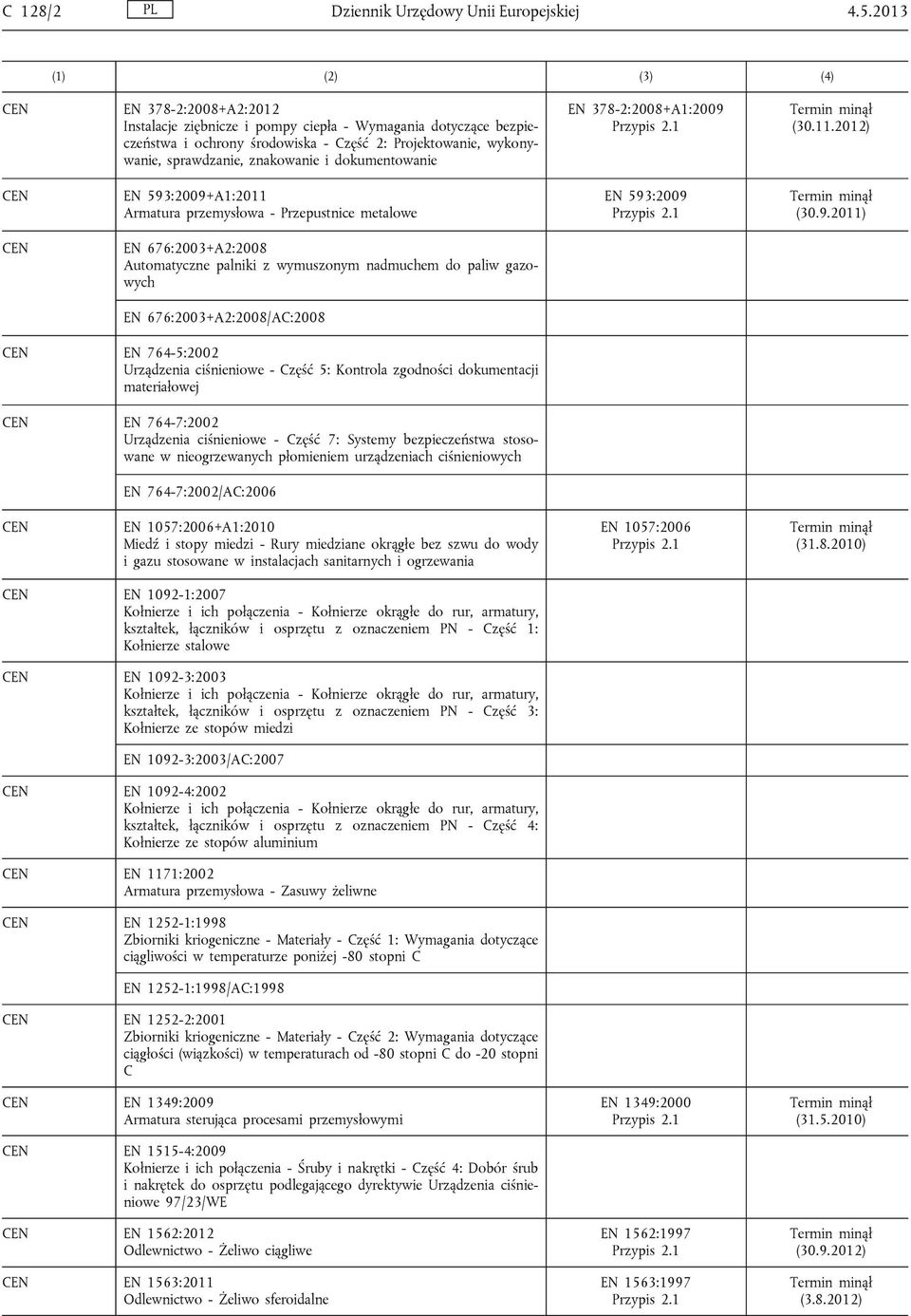 dokumentowanie EN 378-2:2008+A1:2009 