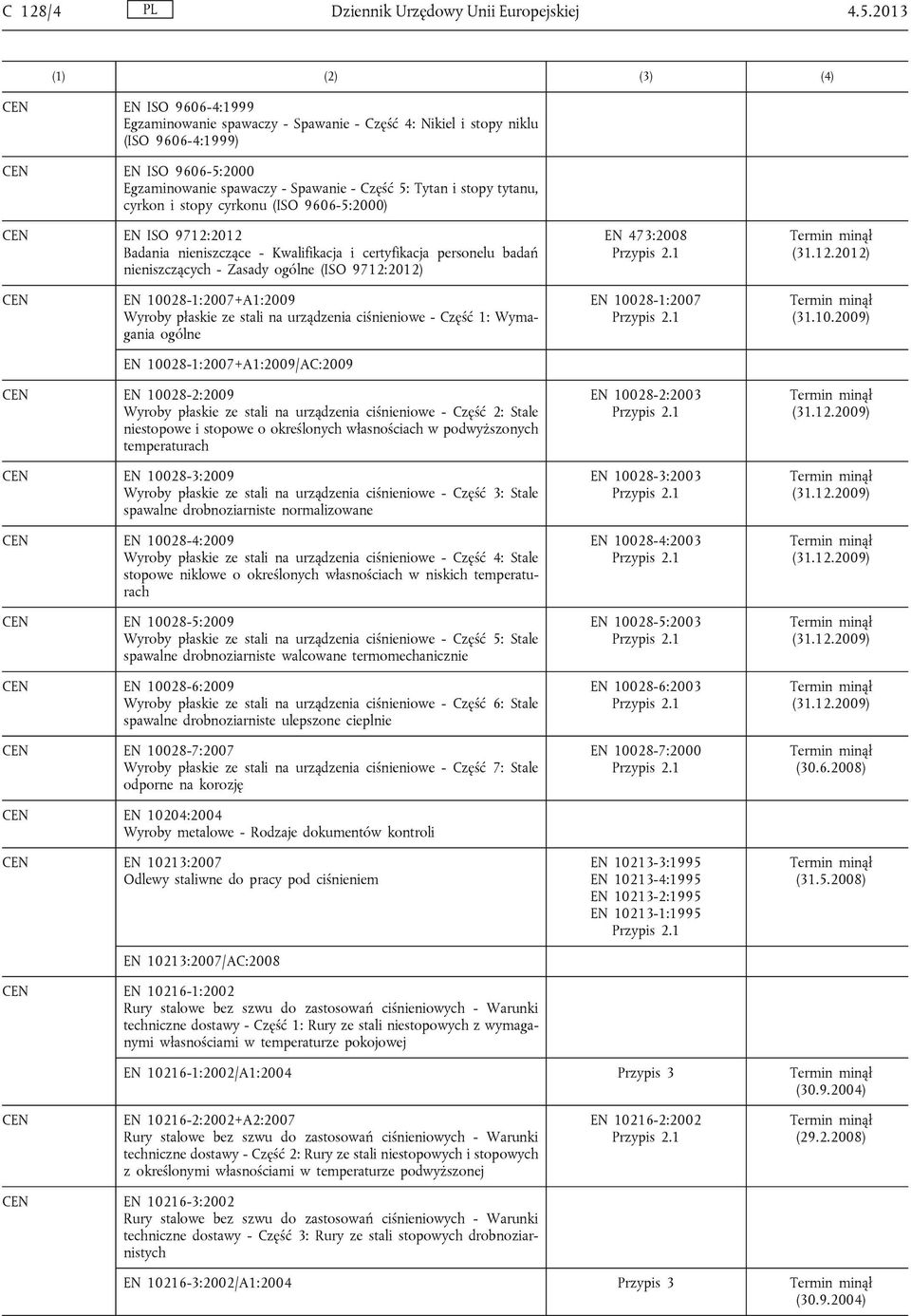 cyrkon i stopy cyrkonu (ISO 9606-5:2000) EN ISO 9712:2012 Badania nieniszczące - Kwalifikacja i certyfikacja personelu badań nieniszczących - Zasady ogólne (ISO 9712:2012) EN 473:2008 EN