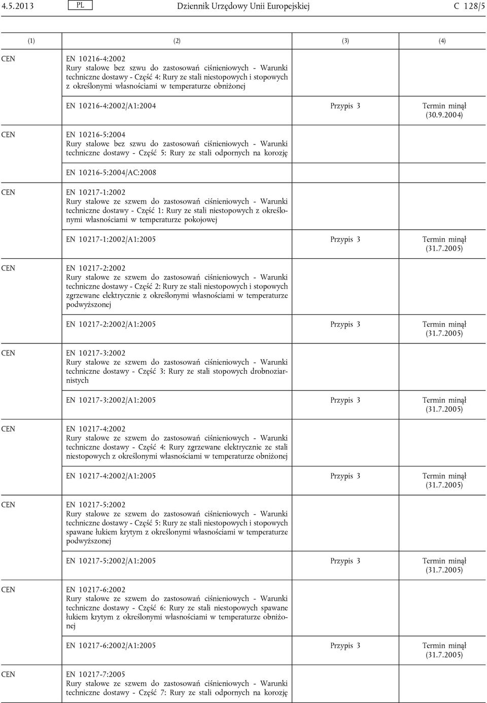 2004) EN 10216-5:2004 Rury stalowe bez szwu do zastosowań ciśnieniowych - Warunki techniczne dostawy - Część 5: Rury ze stali odpornych na korozję EN 10216-5:2004/AC:2008 EN 10217-1:2002 Rury stalowe