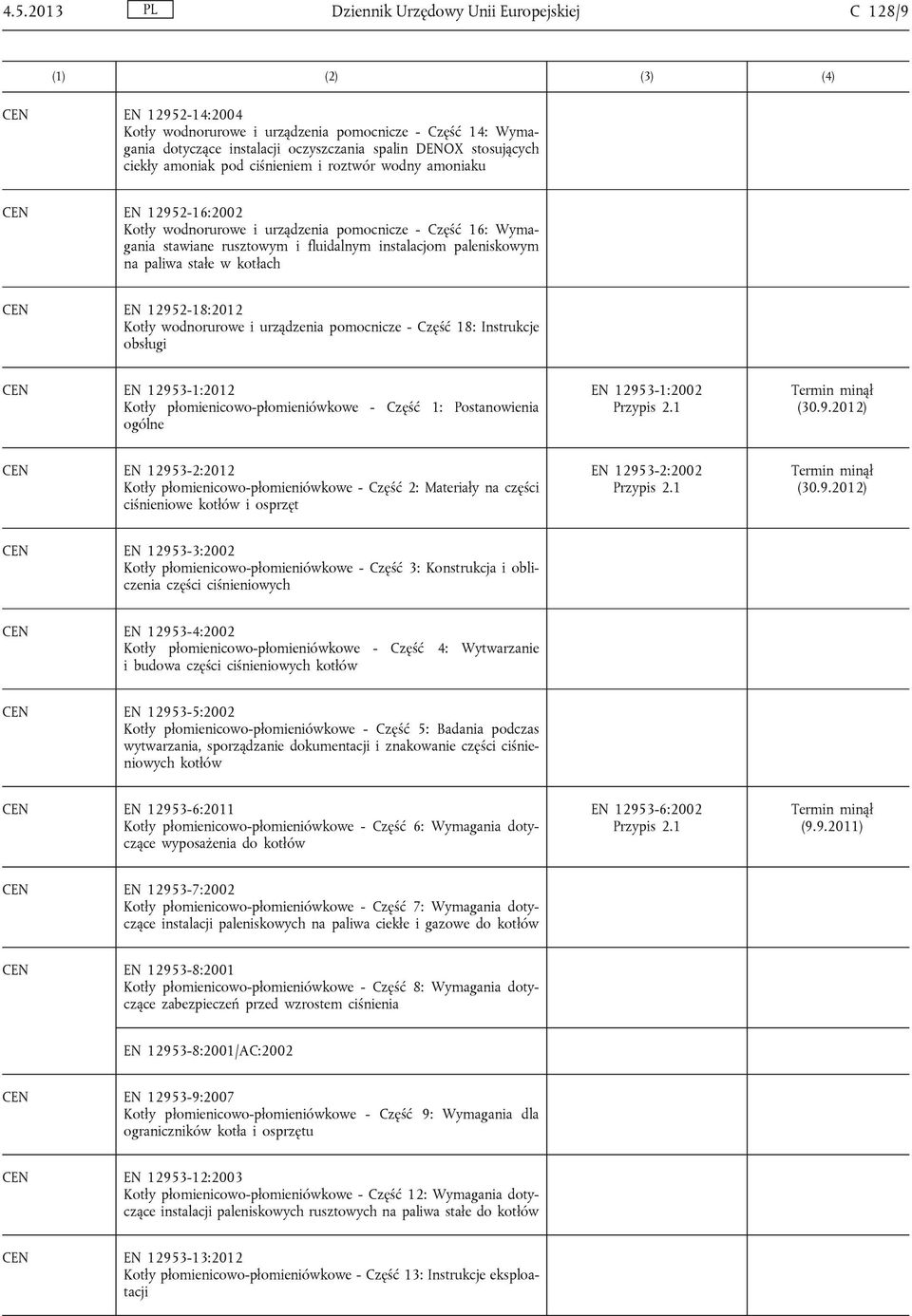 stałe w kotłach EN 12952-18:2012 Kotły wodnorurowe i urządzenia pomocnicze - Część 18: Instrukcje obsługi EN 12953-1:2012 Kotły płomienicowo-płomieniówkowe - Część 1: Postanowienia ogólne EN