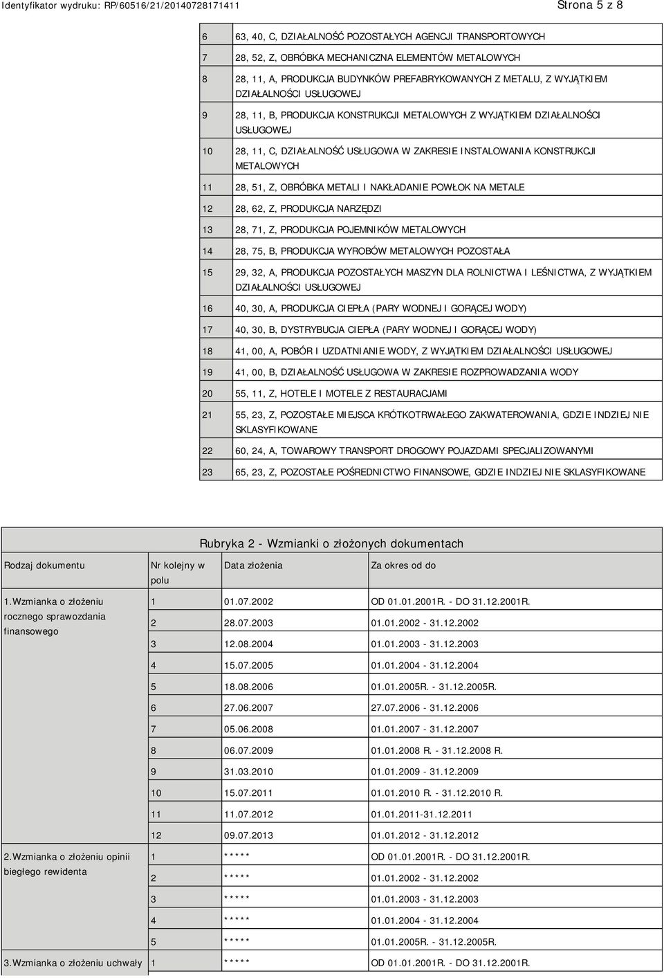 OBRÓBKA METALI I NAKŁADANIE POWŁOK NA METALE 12 28, 62, Z, PRODUKCJA NARZĘDZI 13 28, 71, Z, PRODUKCJA POJEMNIKÓW METALOWYCH 14 28, 75, B, PRODUKCJA WYROBÓW METALOWYCH POZOSTAŁA 15 29, 32, A,