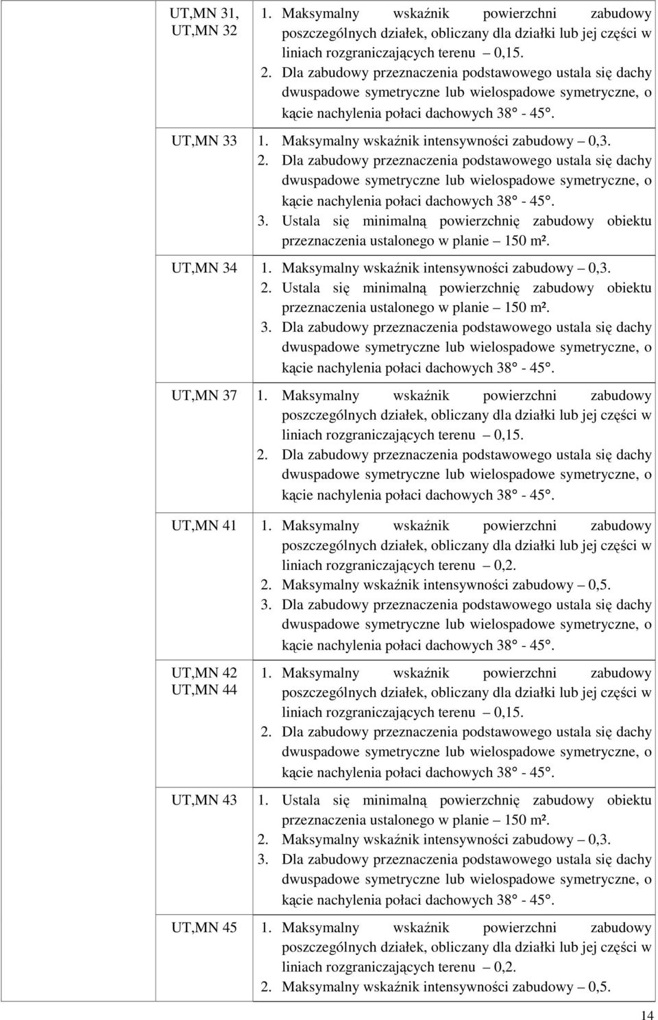 Maksymalny wskaźnik intensywności zabudowy 0,3. 2.