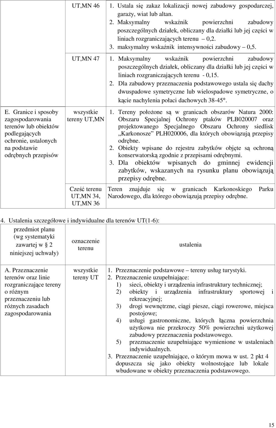 maksymalny wskaźnik intensywności zabudowy 0,5. UT,MN 47 1. Maksymalny wskaźnik powierzchni zabudowy liniach rozgraniczających - 0,15. 2.