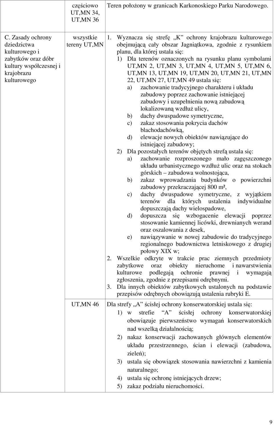 Wyznacza się strefę K ochrony krajobrazu kulturowego obejmującą cały obszar Jagniątkowa, zgodnie z rysunkiem planu, dla której ustala się: 1) Dla terenów oznaczonych na rysunku planu symbolami UT,MN