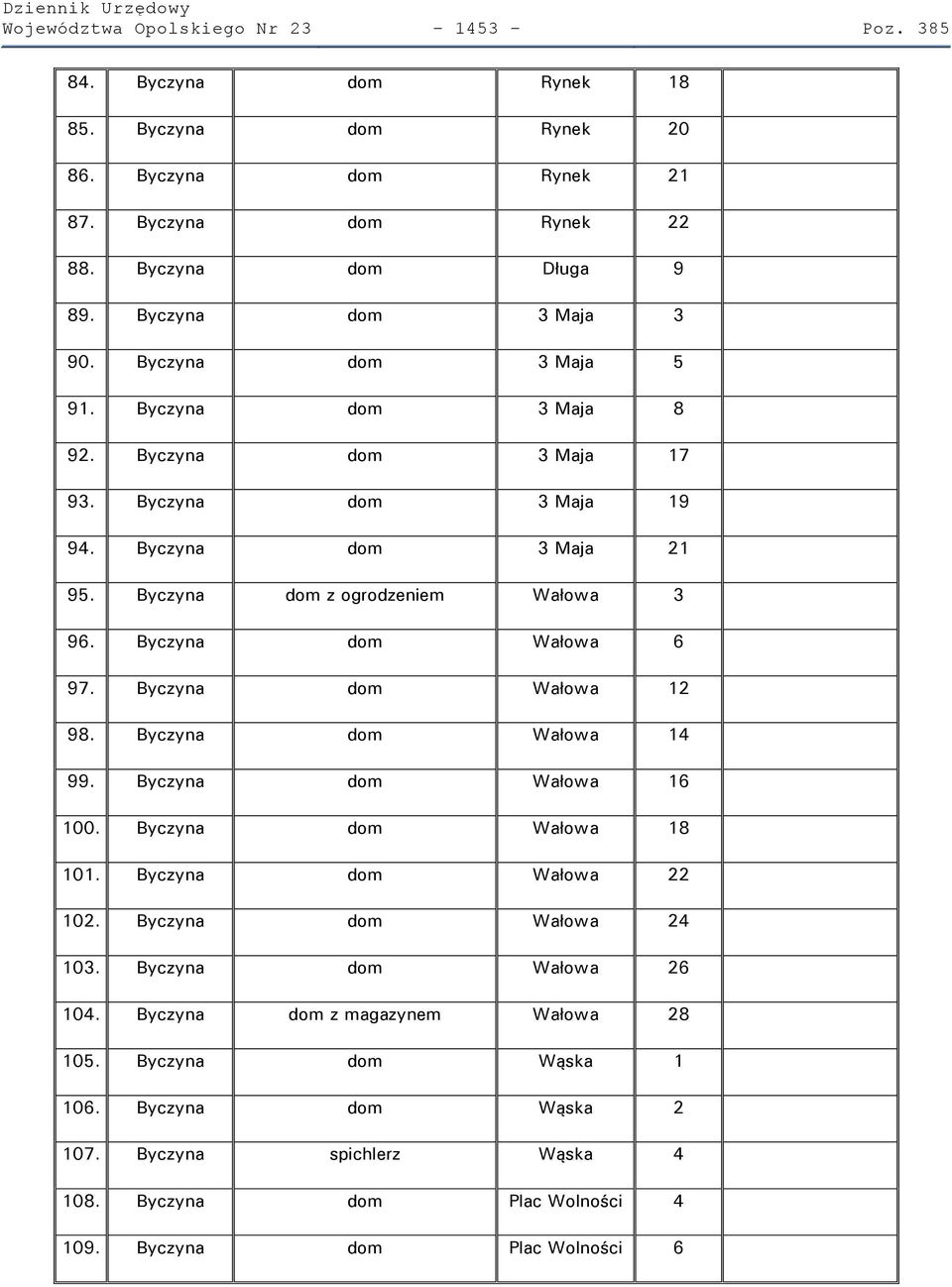 Byczyna dom z ogrodzeniem Wałowa 3 96. Byczyna dom Wałowa 6 97. Byczyna dom Wałowa 12 98. Byczyna dom Wałowa 14 99. Byczyna dom Wałowa 16 100. Byczyna dom Wałowa 18 101.