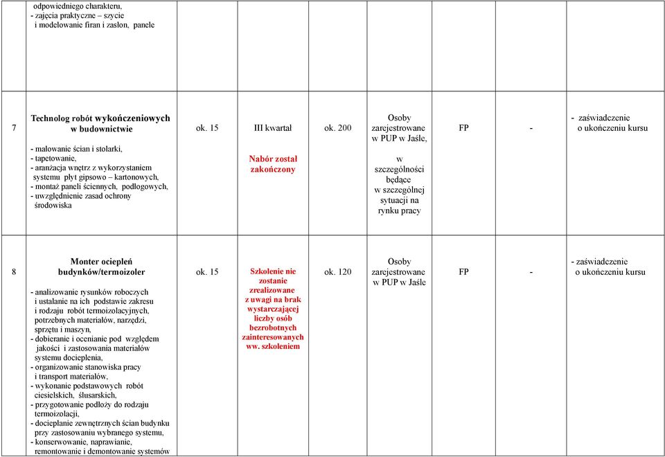 200 8 Monter ociepleń budynkó/termoizoler - analizoanie rysunkó roboczych i ustalanie na ich podstaie zakresu i rodzaju robót termoizolacyjnych, potrzebnych materiałó, narzędzi, sprzętu i maszyn, -