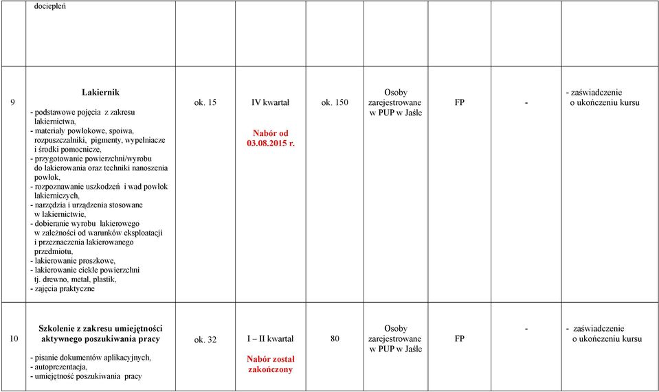 arunkó eksploatacji i przeznaczenia lakieroanego przedmiotu, - lakieroanie proszkoe, - lakieroanie ciekłe poierzchni tj. dreno, metal, plastik, - zajęcia praktyczne IV kartał Nabór od 03.08.