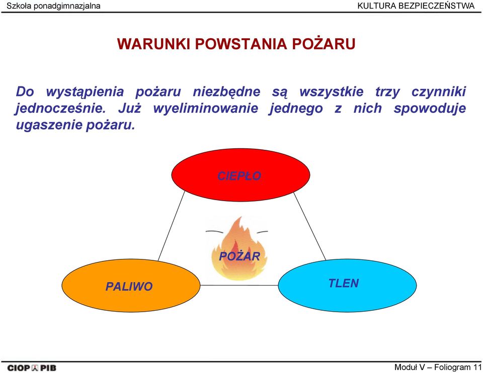 czynniki jednocześnie.