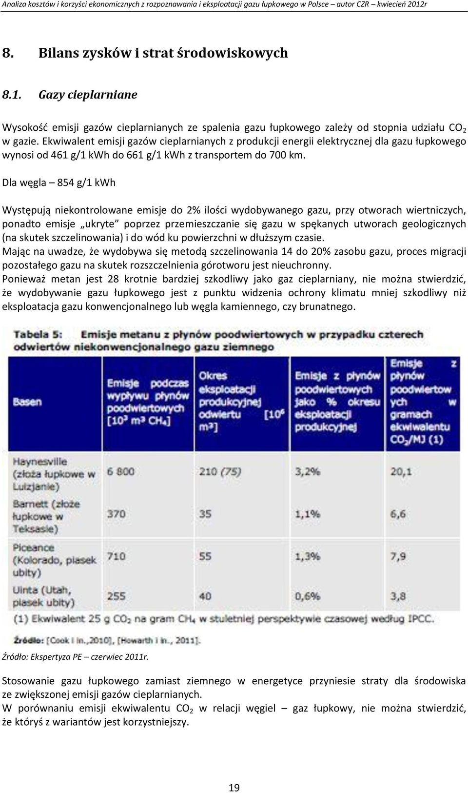 Dla węgla 854 g/1 kwh Występują niekontrolowane emisje do 2% ilości wydobywanego gazu, przy otworach wiertniczych, ponadto emisje ukryte poprzez przemieszczanie się gazu w spękanych utworach