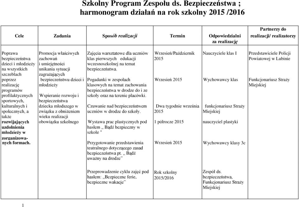 Zajęcia warsztatowe dla uczniów Wrzesień/Październik Nauczyciele klas I Przedstawiciele Policji bezpieczeństwa zachowań klas pierwszych edukacji 2015 Powiatowej w Lubinie dzieci i młodzieży i
