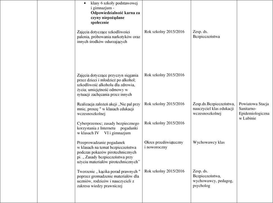 przy mnie, proszę " w klasach edukacji wczesnoszkolnej Cyberprzemoc; zasady bezpiecznego korzystania z Internetu pogadanki w klasach IV VI i gimnazjum Zesp.ds.