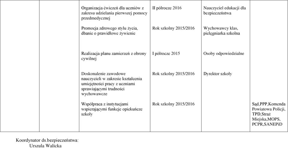 odpowiedzialne Doskonalenie zawodowe nauczycieli w zakresie kształcenia umiejętności pracy z uczniami sprawiającymi trudności wychowawcze Dyrektor Współpraca