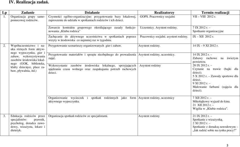 12 r. 2. Współuczestnictwo i nauka róŝnych form aktywnego wypoczynku, gier i zabaw, wykorzystywania zasobów środowiska lokalnego (GOK, biblioteka, kluby dziecięce, place zabaw, pływalnia, itd.