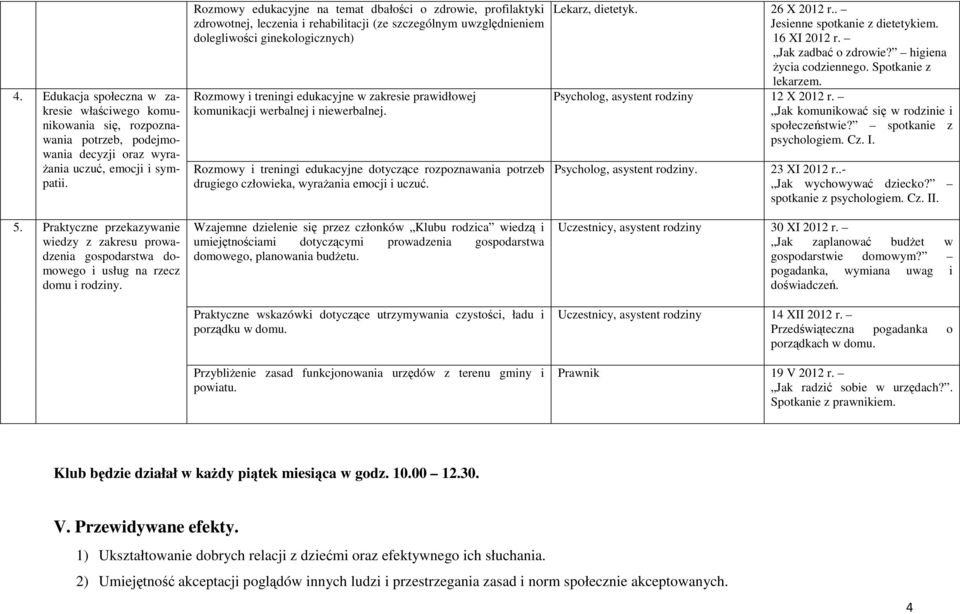 Rozmowy edukacyjne na temat dbałości o zdrowie, profilaktyki zdrowotnej, leczenia i rehabilitacji (ze szczególnym uwzględnieniem dolegliwości ginekologicznych) Rozmowy i treningi edukacyjne w