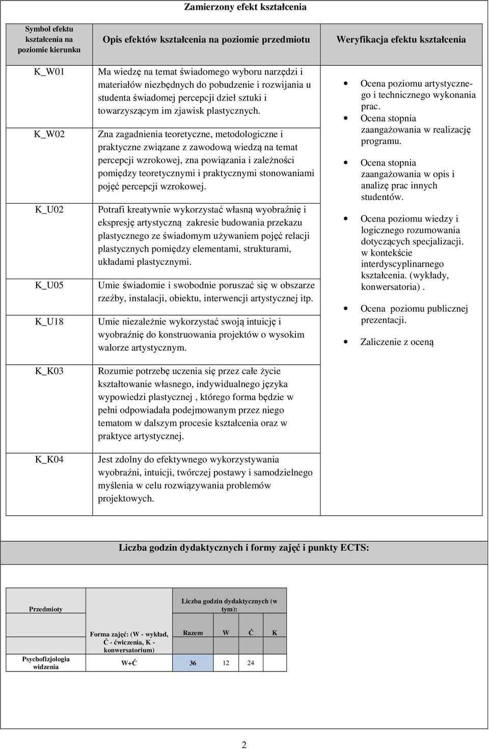 Zna zagadnienia teoretyczne, metodologiczne i praktyczne związane z zawodową wiedzą na temat percepcji wzrokowej, zna powiązania i zależności pomiędzy teoretycznymi i praktycznymi stonowaniami pojęć