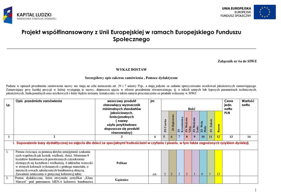 o takich samych lub lepszych parametrach technicznych, jakościowych, funkcjonalnych oraz użytkowych i który będzie tożsamy tematycznie i o takim samym przeznaczeniu co produkt wskazany w SIWZ. Lp.