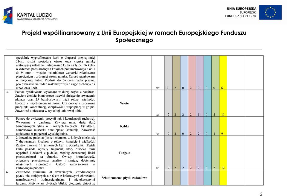 Produkt do ćwiczeń nauki pisania, przeprowadzenia zadań matematycznych zajęć ruchowych i utrwalenia liczb. 2 2 0 2 0 0 0 6 3. Pomoc dydaktyczna wykonana w dużej części z bambusa.