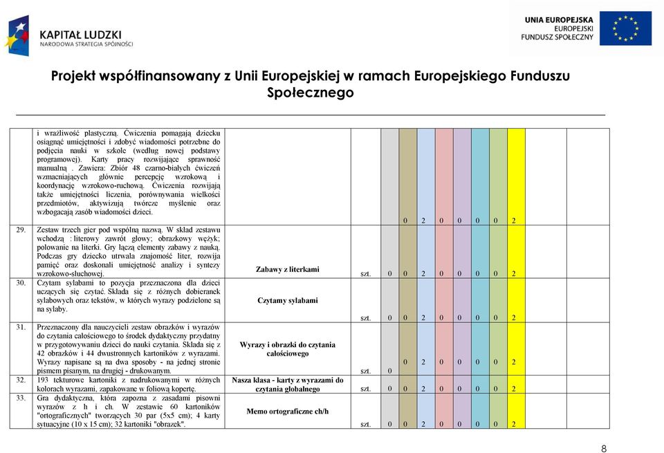 Ćwiczenia rozwijają także umiejętności liczenia, porównywania wielkości przedmiotów, aktywizują twórcze myślenie oraz wzbogacają zasób wiadomości dzieci. 29. Zestaw trzech gier pod wspólną nazwą.