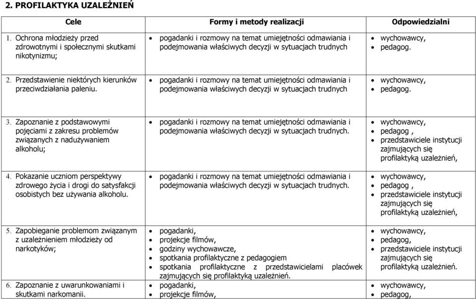 Przedstawienie niektórych kierunków przeciwdziałania paleniu. pogadanki i rozmowy na temat umiejętności odmawiania i podejmowania właściwych decyzji w sytuacjach trudnych pedagog. 3.