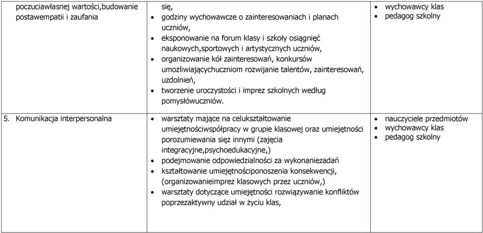 pomysłówuczniów. wychowawcy klas pedagog szkolny 5.