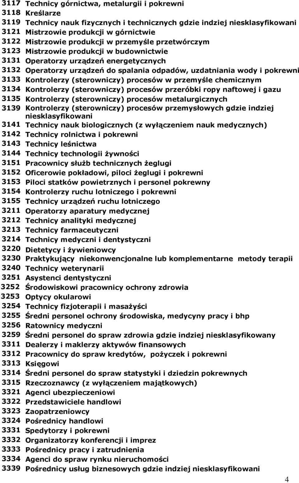 procesów w przemyśle chemicznym 3134 Kontrolerzy (sterowniczy) procesów przeróbki ropy naftowej i gazu 3135 Kontrolerzy (sterowniczy) procesów metalurgicznych 3139 Kontrolerzy (sterowniczy) procesów