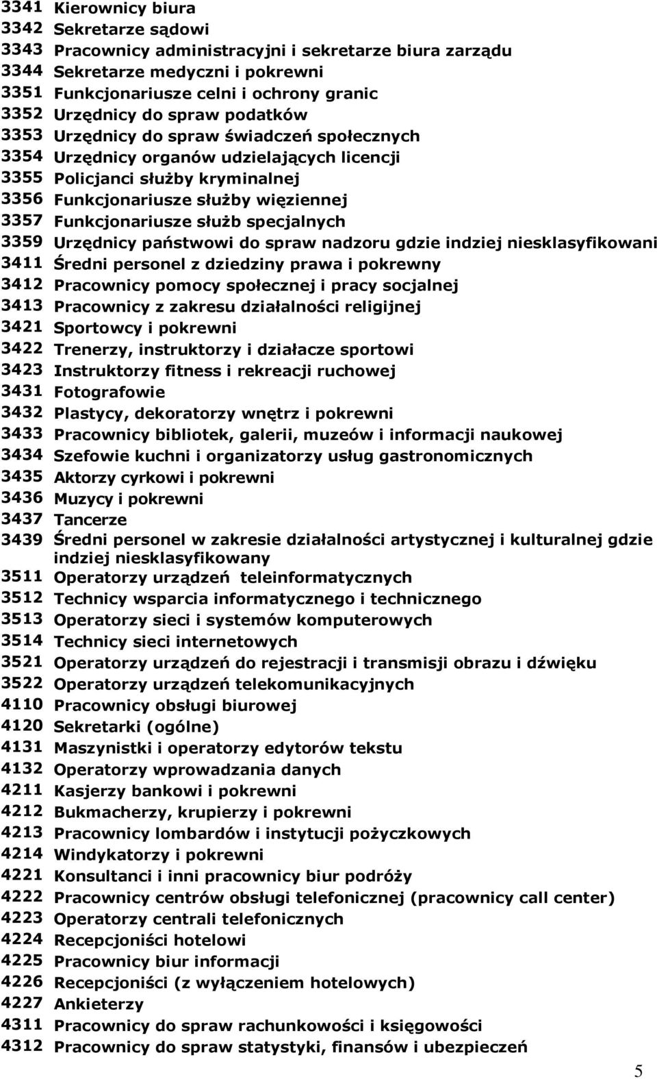 Funkcjonariusze słuŝb specjalnych 3359 Urzędnicy państwowi do spraw nadzoru gdzie indziej 3411 Średni personel z dziedziny prawa i pokrewny 3412 Pracownicy pomocy społecznej i pracy socjalnej 3413