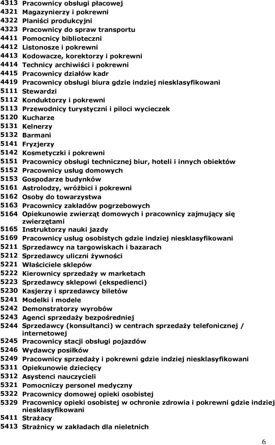 turystyczni i piloci wycieczek 5120 Kucharze 5131 Kelnerzy 5132 Barmani 5141 Fryzjerzy 5142 Kosmetyczki i pokrewni 5151 Pracownicy obsługi technicznej biur, hoteli i innych obiektów 5152 Pracownicy