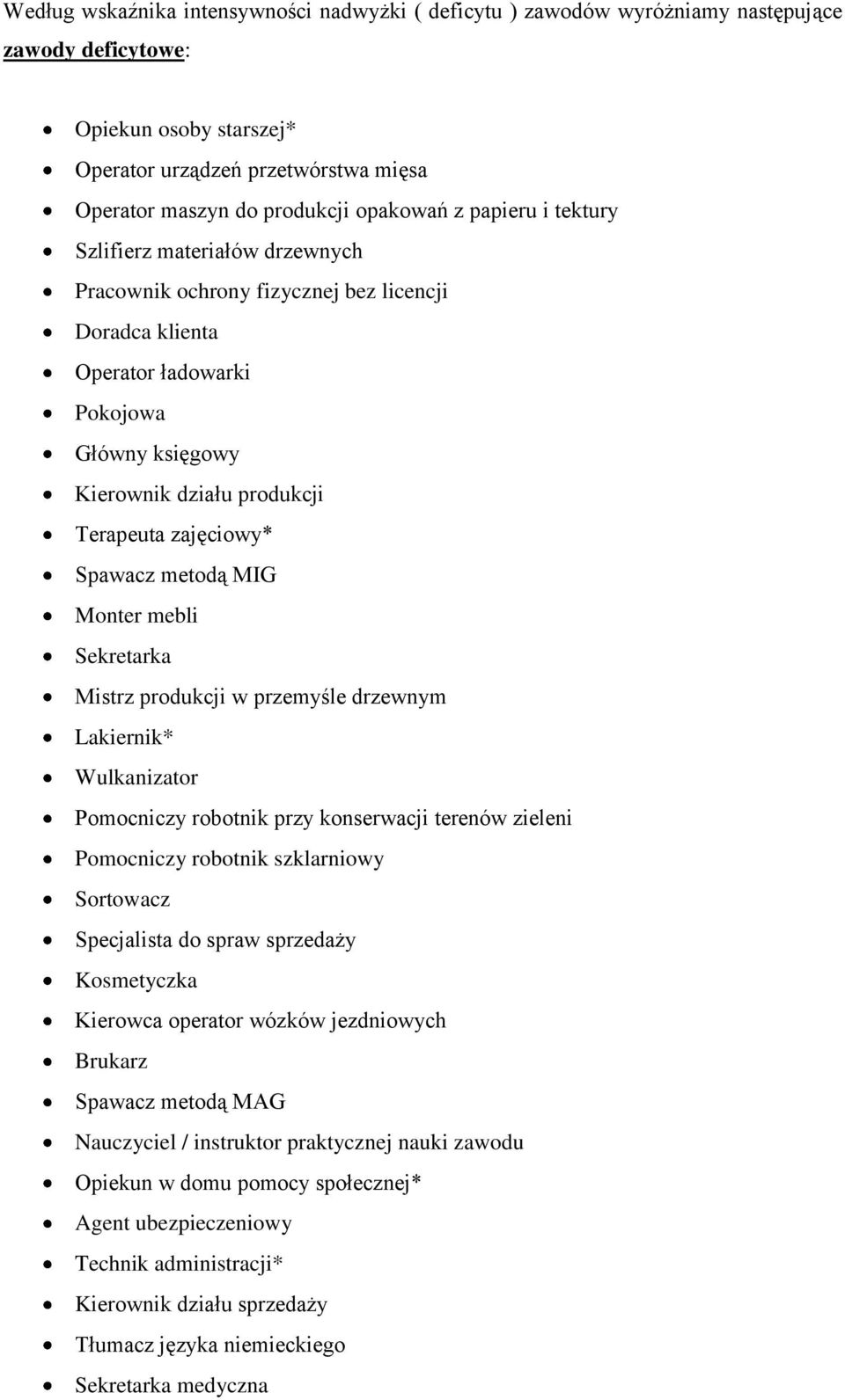 zajęciowy* Spawacz metodą MIG Monter mebli Sekretarka Mistrz produkcji w przemyśle drzewnym Lakiernik* Wulkanizator Pomocniczy robotnik przy konserwacji terenów zieleni Pomocniczy robotnik