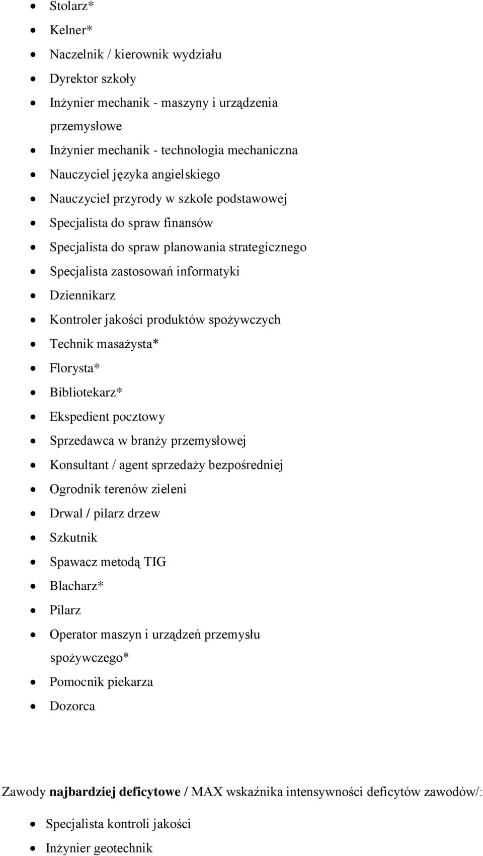 spożywczych Technik masażysta* Florysta* Bibliotekarz* Ekspedient pocztowy Sprzedawca w branży przemysłowej Konsultant / agent sprzedaży bezpośredniej Ogrodnik terenów zieleni Drwal / pilarz drzew