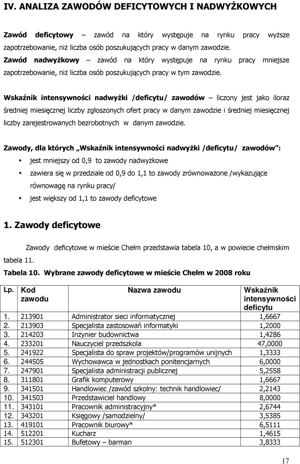 Wskaźnik intensywności nadwyŝki /deficytu/ zawodów liczony jest jako iloraz średniej miesięcznej liczby zgłoszonych ofert pracy w danym zawodzie i średniej miesięcznej liczby zarejestrowanych