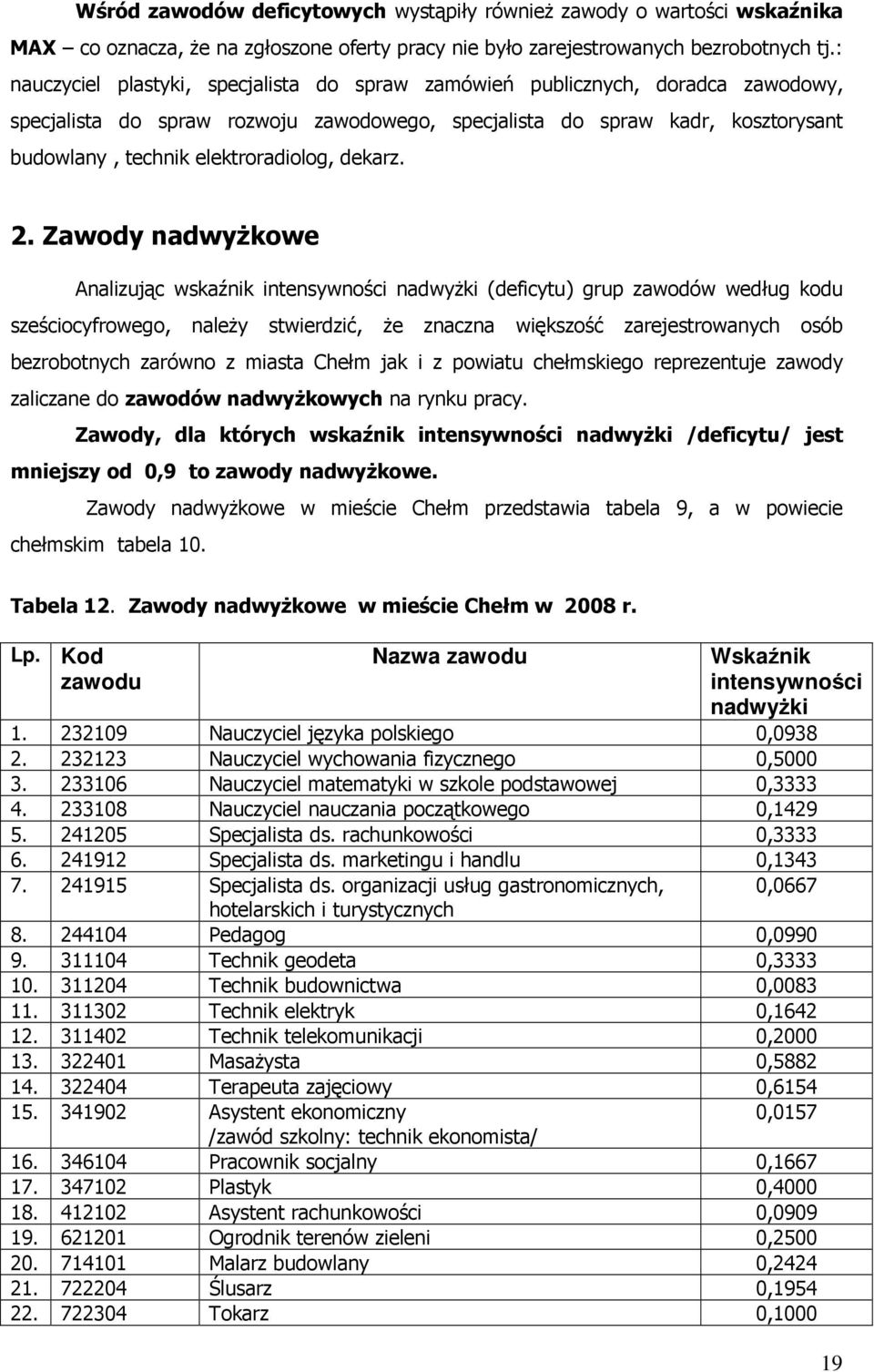 elektroradiolog, dekarz. 2.