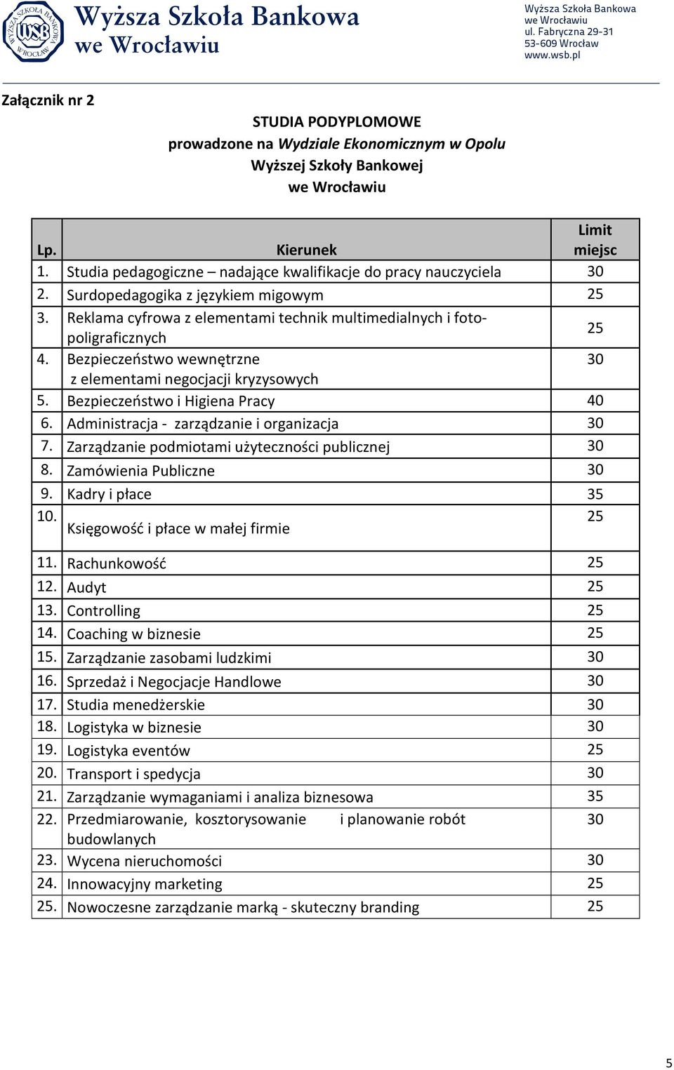 Bezpieczeństwo wewnętrzne 30 z elementami negocjacji kryzysowych 5. Bezpieczeństwo i Higiena Pracy 40 6. Administracja - zarządzanie i organizacja 30 7.