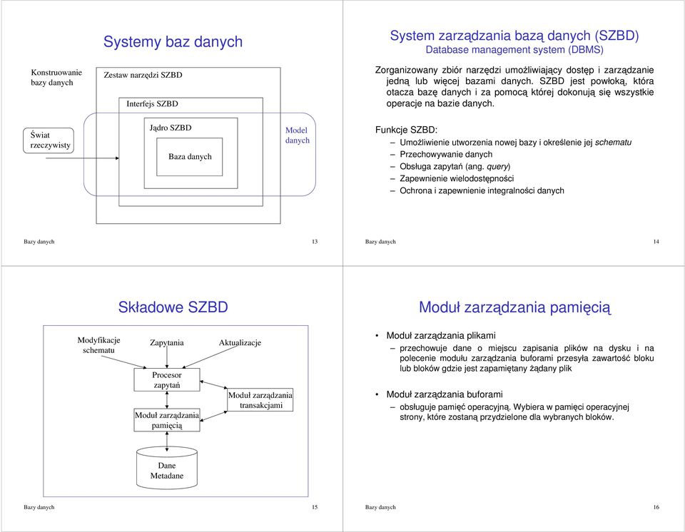 wiat rzeczywisty Jdro SZBD Baza danych Model danych Funkcje SZBD: Umo*liwienie utworzenia nowej bazy i okrelenie jej schematu Przechowywanie danych Obsáuga zapyta (ang.