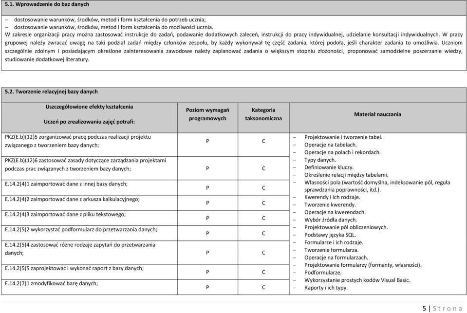 W pracy grupowej należy zwracać uwagę na taki podział zadań między członków zespołu, by każdy wykonywał tę część zadania, której podoła, jeśli charakter zadania to umożliwia.