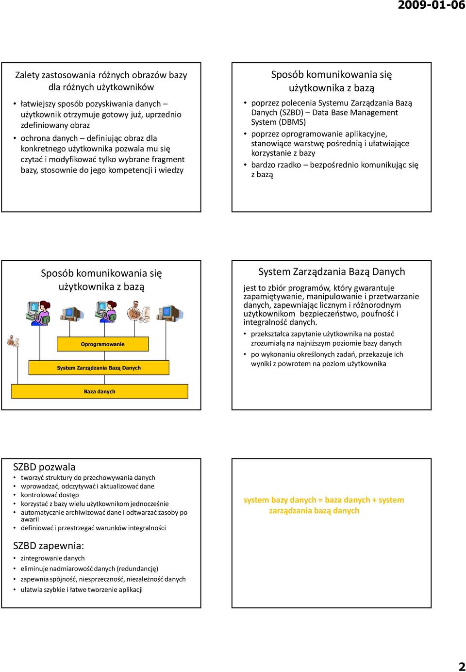 Systemu Zarządzania Bazą Danych (SZBD) Data Base Management System (DBMS) poprzez oprogramowanie aplikacyjne, stanowiące warstwę pośrednią i ułatwiające korzystanie z bazy bardzo rzadko bezpośrednio