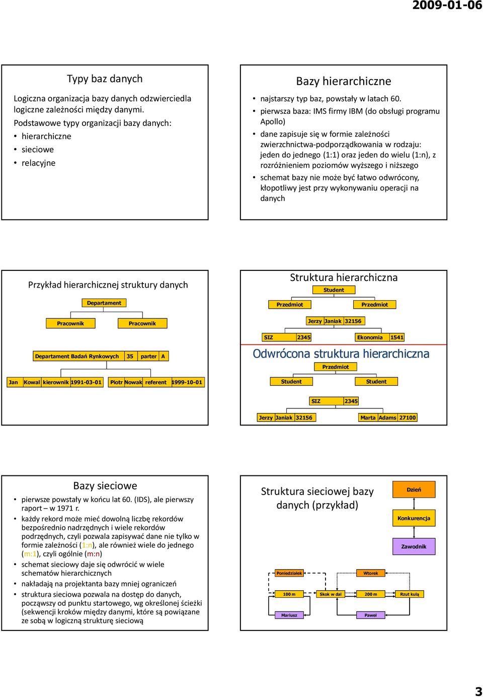 pierwsza baza: IMS firmy IBM (do obsługi programu Apollo) dane zapisuje się w formie zależności zwierzchnictwa-podporządkowania w rodzaju: jeden do jednego (1:1) oraz jeden do wielu (1:n), z