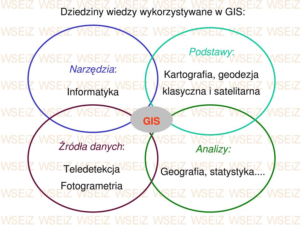 klasyczna i satelitarna GIS Źródła danych: