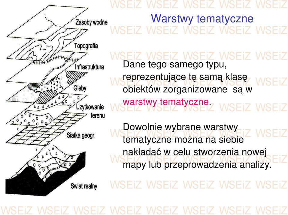 Dowolnie wybrane warstwy tematyczne moŝna na siebie