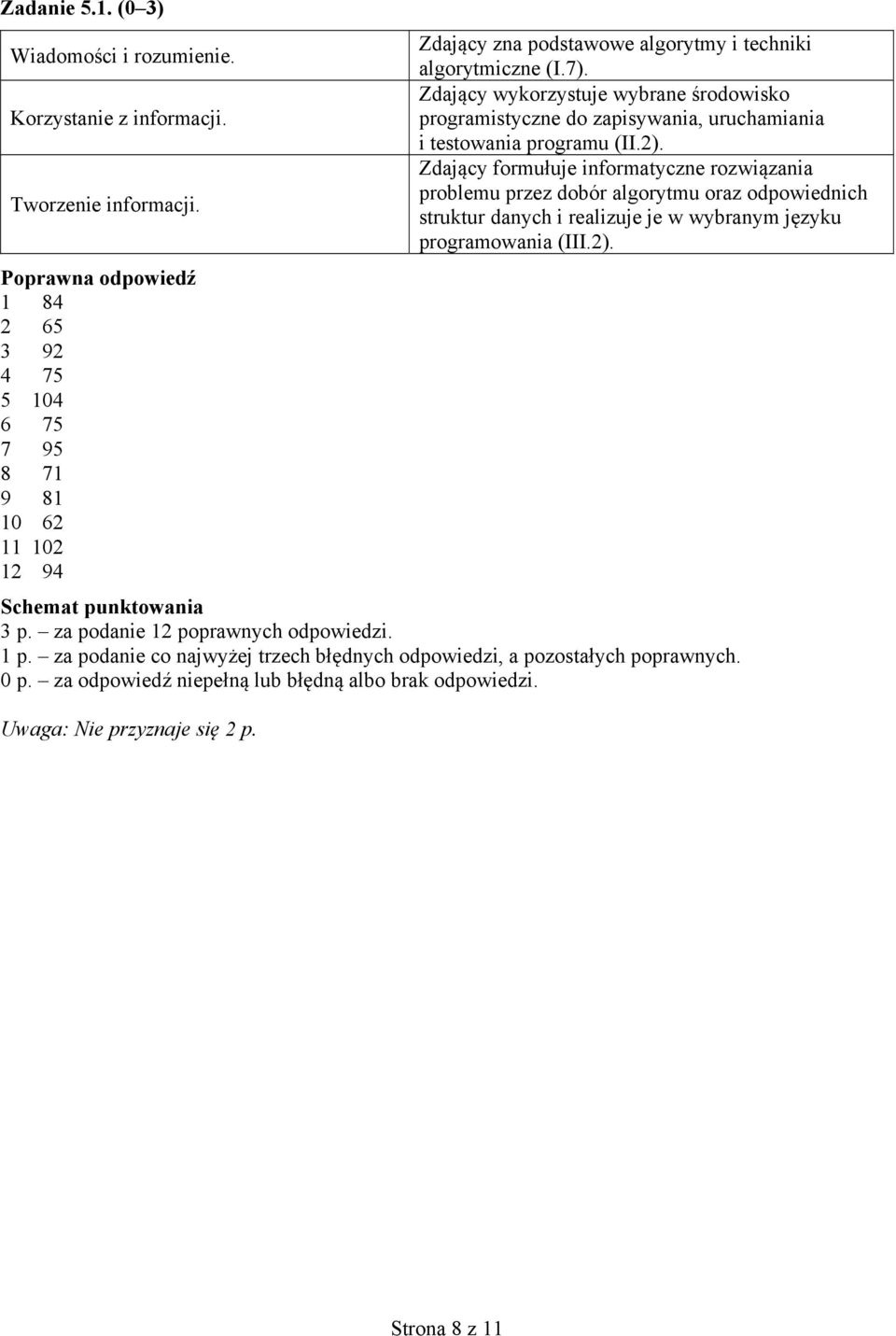 Zdający formułuje informatyczne rozwiązania problemu przez dobór algorytmu oraz odpowiednich struktur danych i realizuje je w wybranym języku