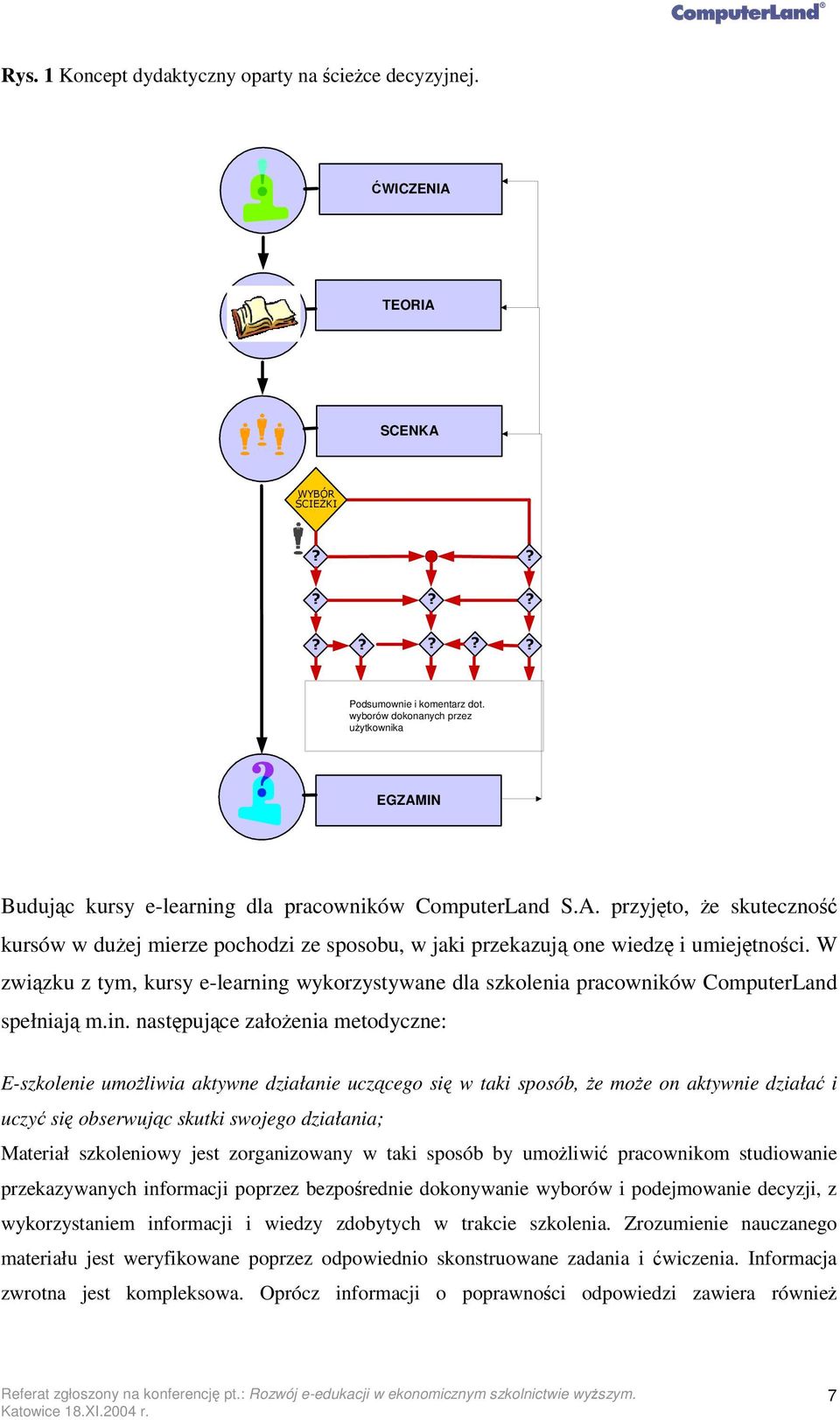 W zwizku z tym, kursy e-learning