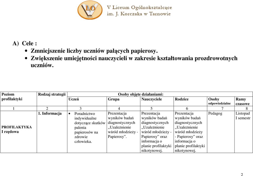 Informacja Poradnictwo Prezentacja Listopad indywidualne wyników badań I semestr dotyczące skutków diagnostycznych palenia Uzależnienie papierosów na wśród młodzieży - zdrowie Papierosy.