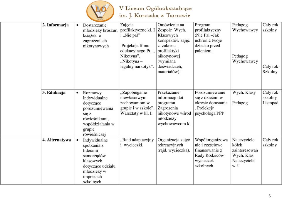 szkolny Szkolny 3. Edukacja indywidualne dotyczące porozumiewania się z rówieśnikami, współdziałania w grupie rówieśniczej 4.