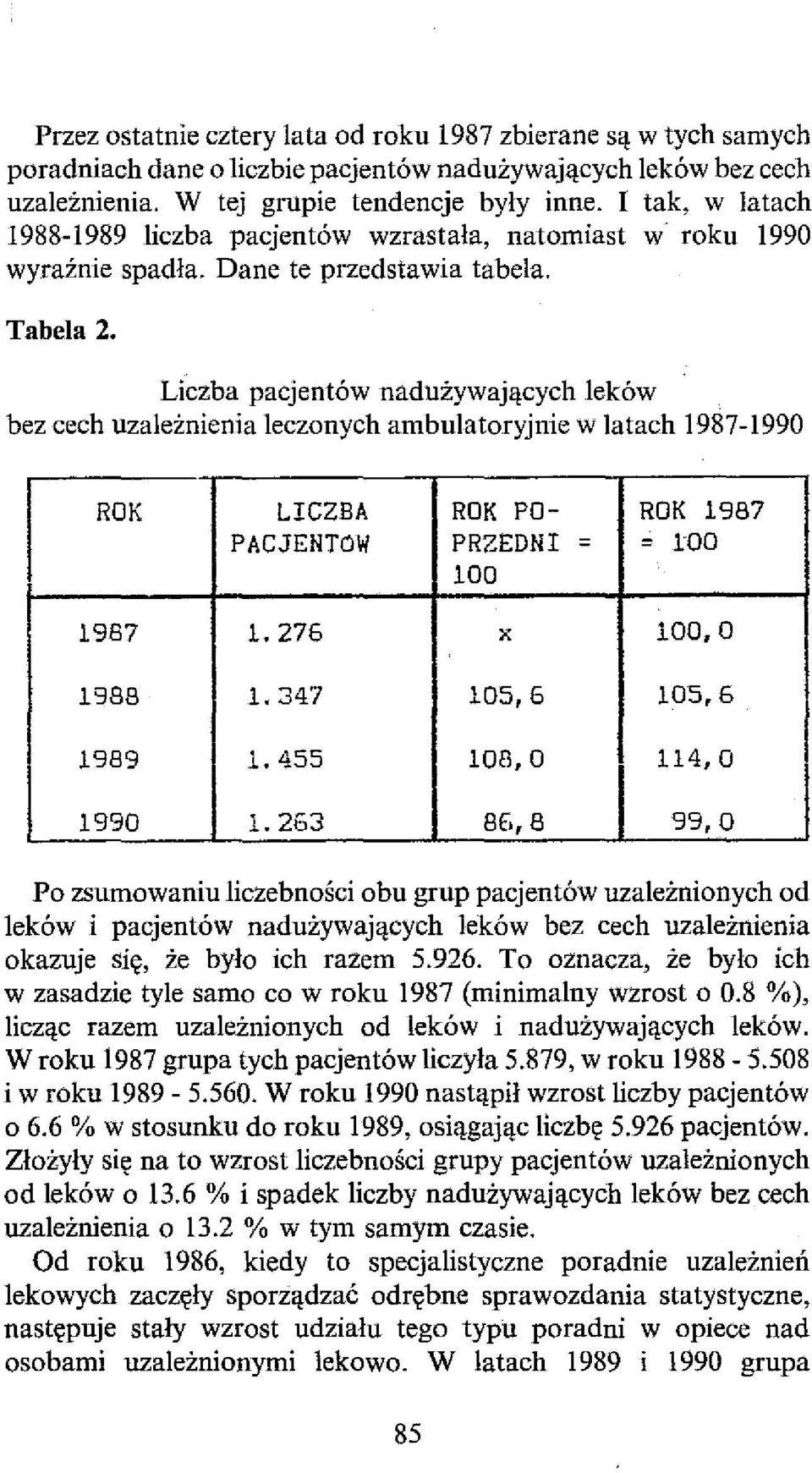Tabela 2_ Liczba pacjentów nadużywających leków bez cech uzależnienia leczonych ambulatoryjnie w latach 1987-1990 ~ LICZBA ROK PO- ROK 1987 ; PACJENTOW PRZEDNI ; 100 100 1987 1. 276 x 100,0 1988 1.