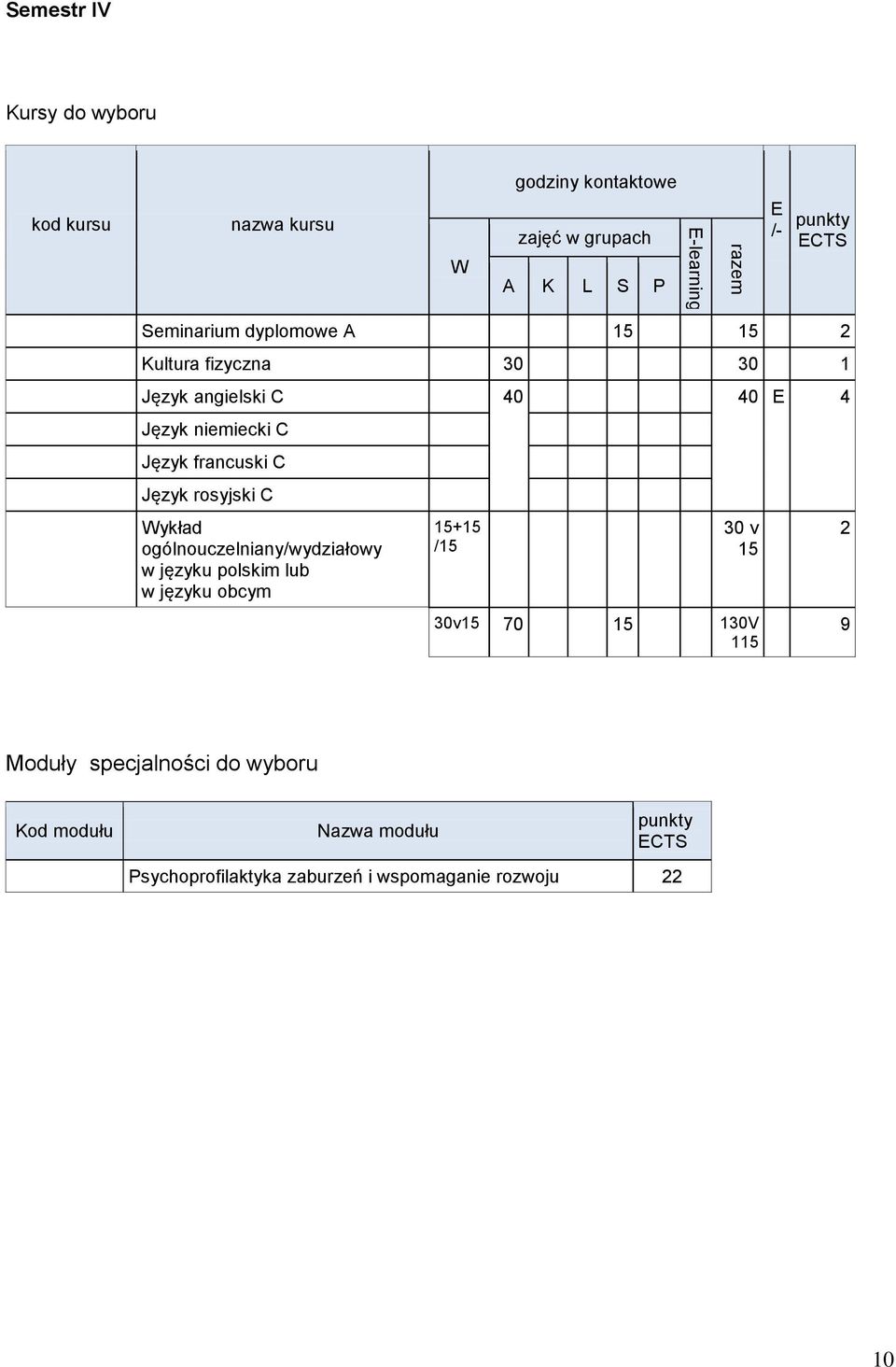 ogólnouczelniany/wydziałowy w języku polskim lub w języku obcym 15+15 /15 30 v 15 30v15 70 15 130V