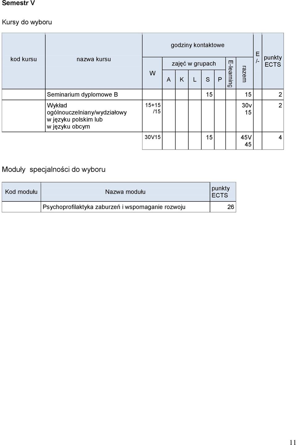 15+15 /15 30v 15 30V15 15 45V 45 2 4 Moduły specjalności do wyboru Kod