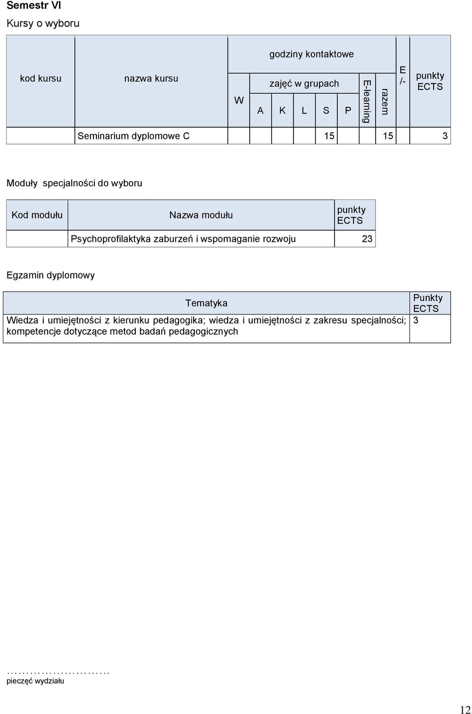 dyplomowy Tematyka iedza i umiejętności z kierunku pedagogika; wiedza i umiejętności z